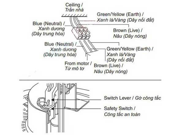 Bước 1: Đấu dây với đường dẫn điện trong nhà